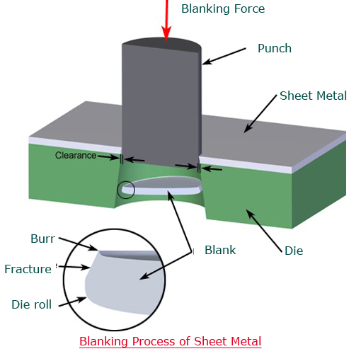 What is Metal Sheet Fabrication?